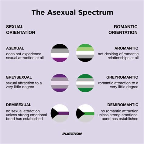 asexual biromantic|Asexuality Spectrum: Different Types of Asexuality —。